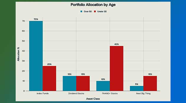 Estrategia de Portafolio de Inversion para Personas Mayores de 50 Anos 2