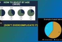 Estrategia de Portafolio de Inversión para Personas Mayores de 50 Años: Una Guía Práctica y Conservadora. La importancia de ajustar la estrategia inversora con la edad