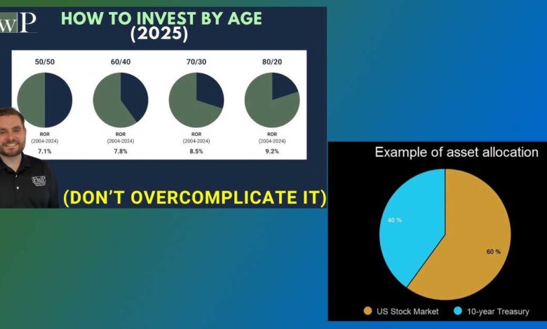 Estrategia de Portafolio de Inversión para Personas Mayores de 50 Años 1 Estrategia de Portafolio de Inversión para Personas Mayores de 50 Años: Una Guía Práctica y Conservadora. La importancia de ajustar la estrategia inversora con la edad